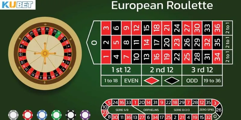 Mẹo hay chơi Roulette thắng lớn