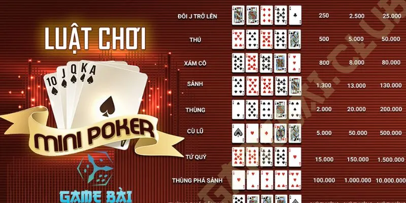 Cộng đồng game thủ mini poker đổi thẻ tại Kubet